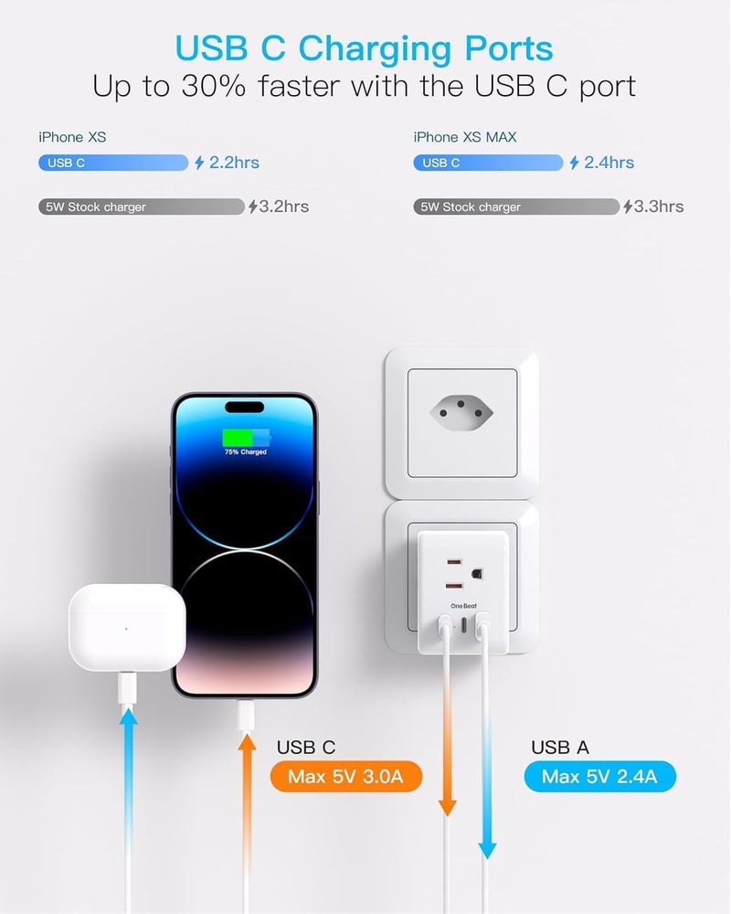 One Beat Switzerland Power Travel Plug Adapter, Type J Power Adapter with 2 Outlets 3 USB Ports(2 USB C) for US to Swiss Switzerland Liechtenstein Rwanda - Image 4